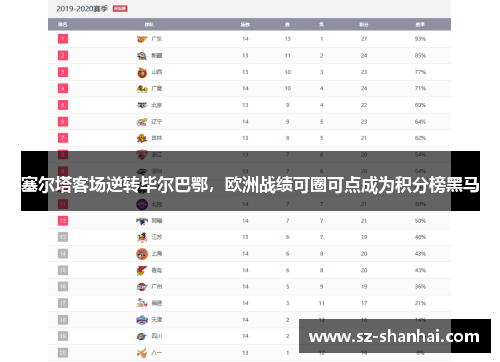 塞尔塔客场逆转毕尔巴鄂，欧洲战绩可圈可点成为积分榜黑马
