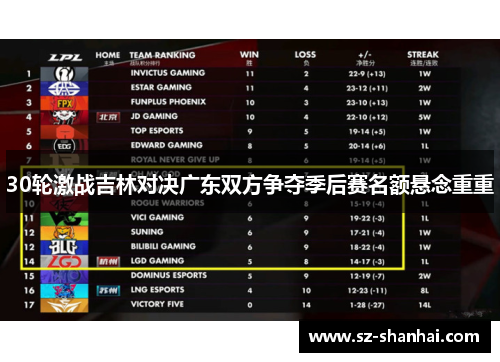 30轮激战吉林对决广东双方争夺季后赛名额悬念重重